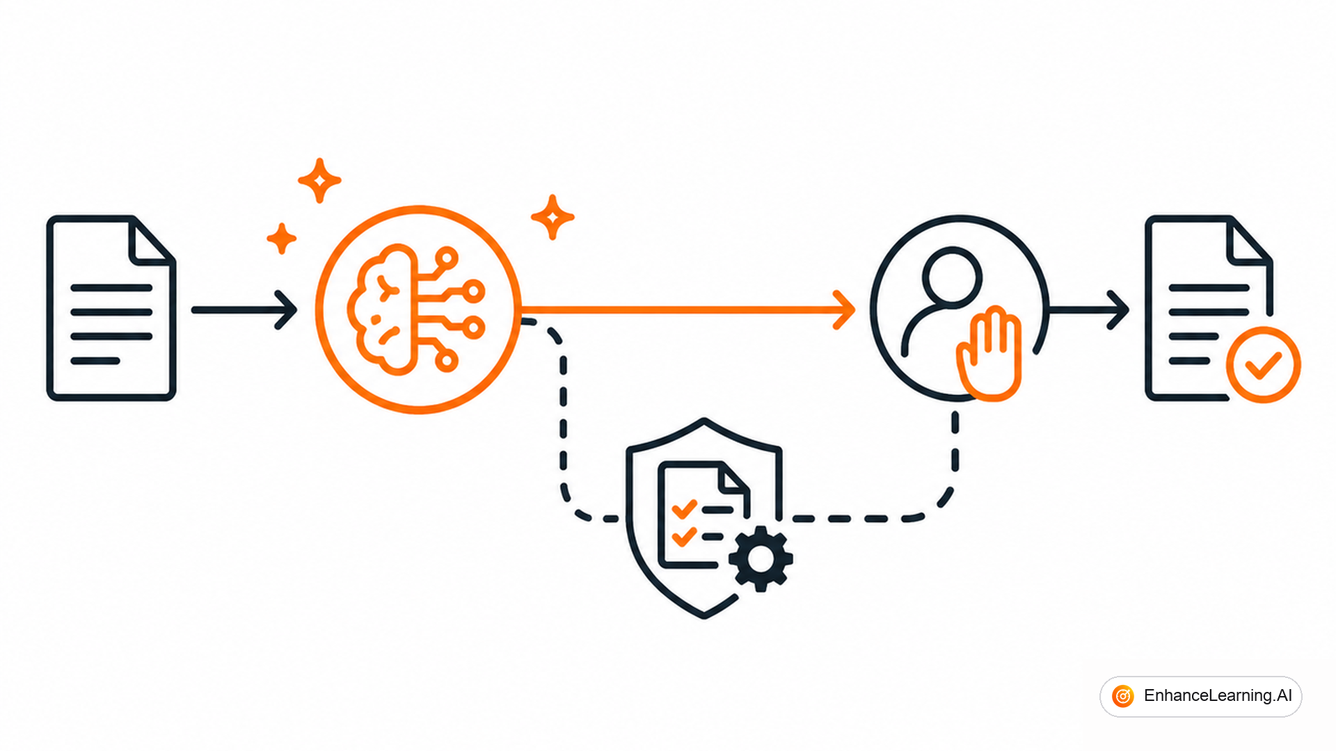 The Architecture of Fallback in AI-Native Systems — cover illustration | EnhanceLearning.AI The Architecture of Fallback in AI-Native Systems — cover illustration | EnhanceLearning.AI