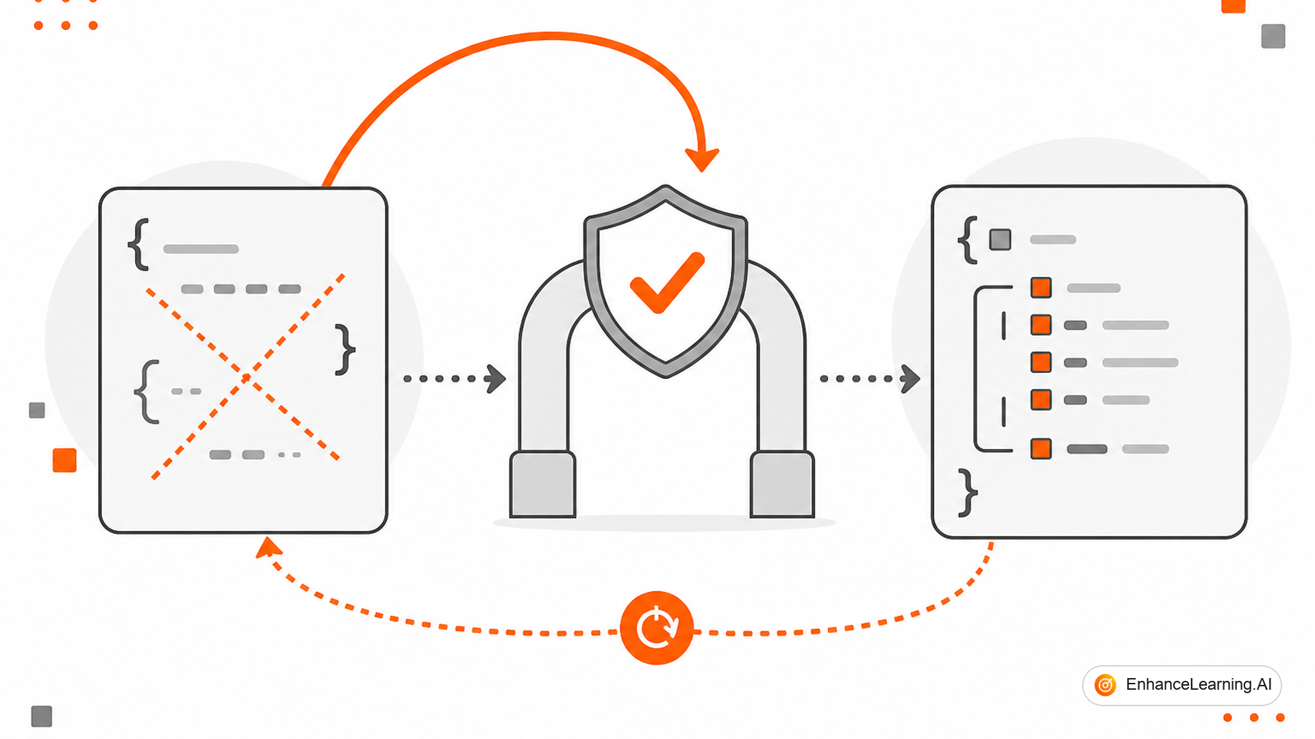 Building Retry Logic for LLM Structured Output Failures — cover illustration | EnhanceLearning.AI Building Retry Logic for LLM Structured Output Failures — cover illustration | EnhanceLearning.AI