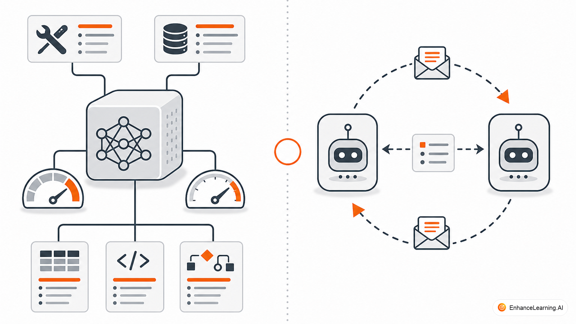 The Difference Between MCP and Agent-to-Agent (A2A) Protocols — cover illustration | EnhanceLearning.AI