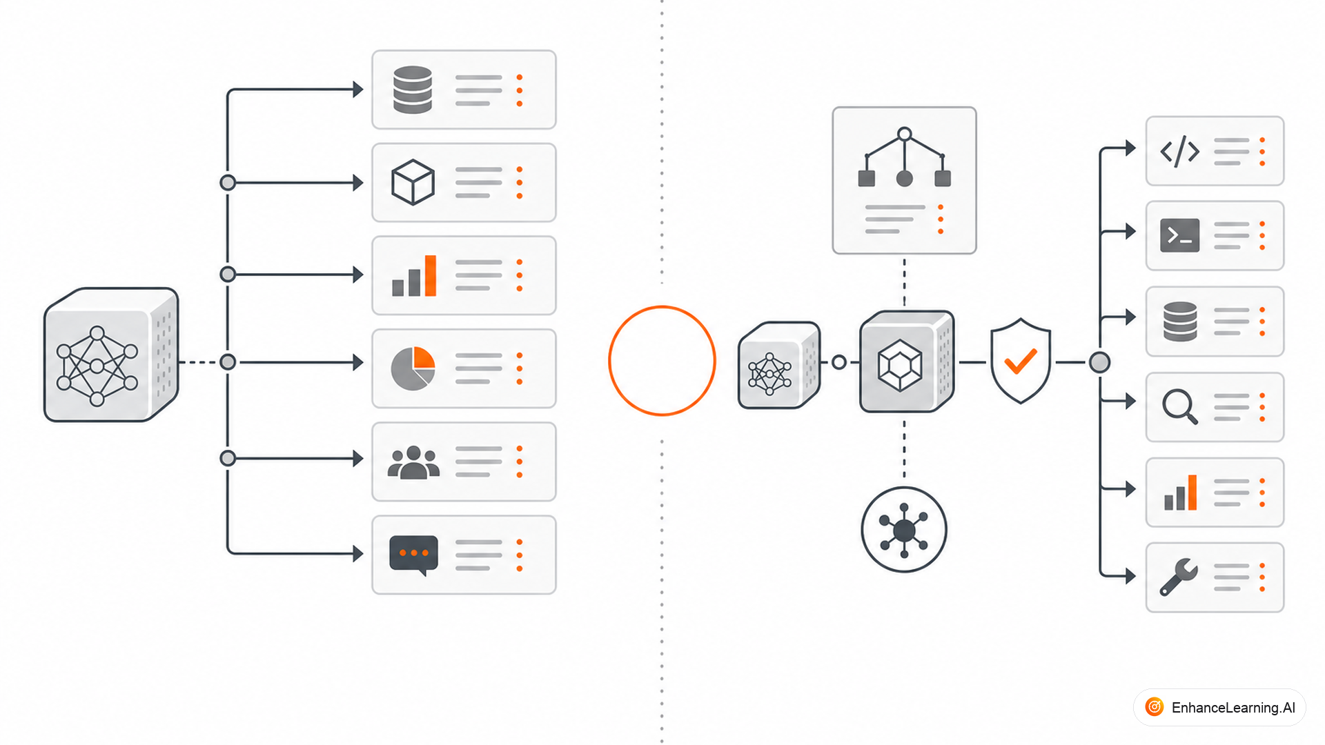 The Difference Between MCP and Traditional API Integration — cover illustration | EnhanceLearning.AI The Difference Between MCP and Traditional API Integration — cover illustration | EnhanceLearning.AI