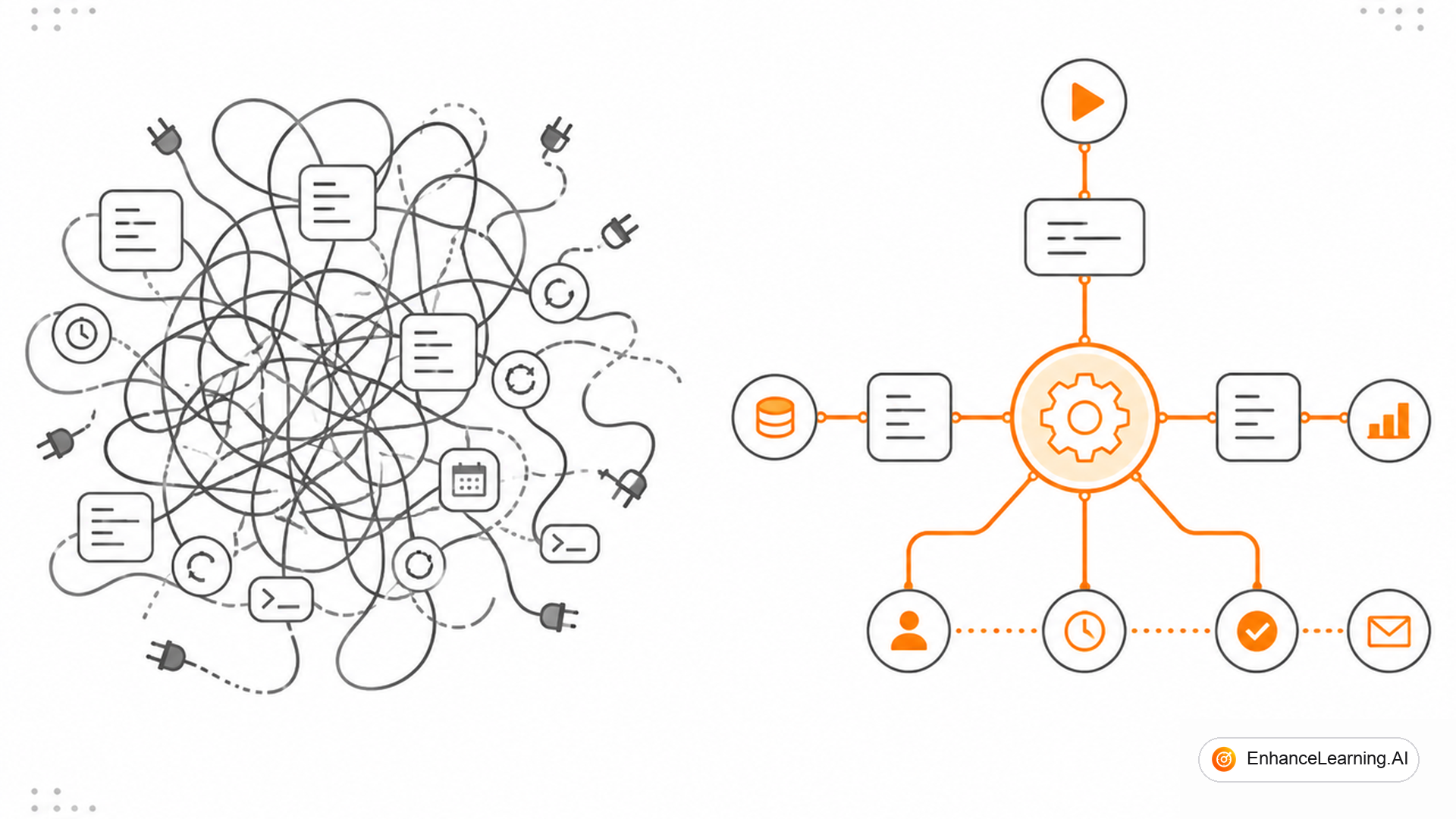 The Difference Between Orchestrated AI Workflows and Ad Hoc Scripts — cover illustration | EnhanceLearning.AI The Difference Between Orchestrated AI Workflows and Ad Hoc Scripts — cover illustration | EnhanceLearning.AI