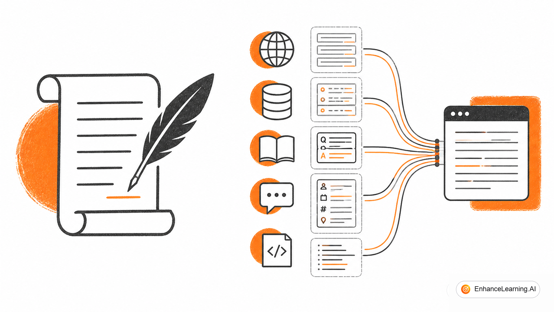 The Difference Between Prompt Engineering and Context Engineering — cover illustration | EnhanceLearning.AI The Difference Between Prompt Engineering and Context Engineering — cover illustration | EnhanceLearning.AI