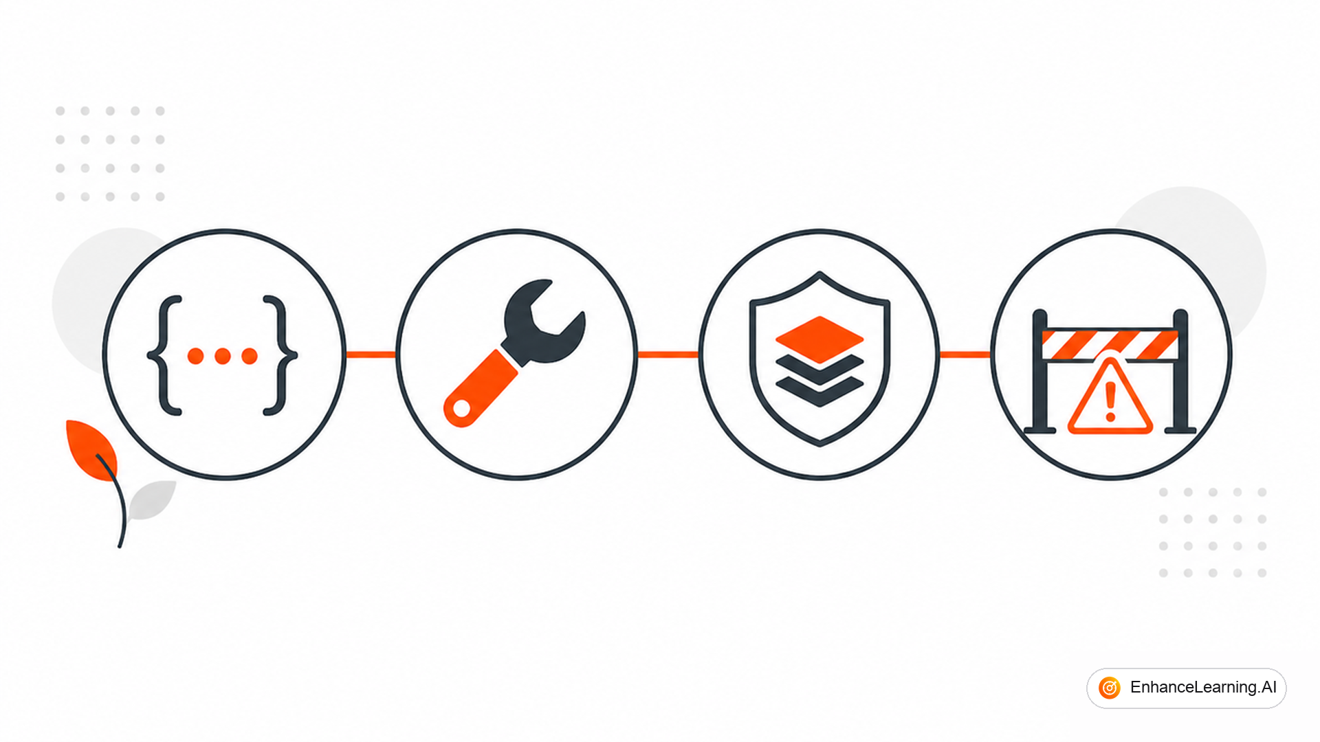 Engineering Principles for Reliable AI-Native Products — cover illustration | EnhanceLearning.AI Engineering Principles for Reliable AI-Native Products — cover illustration | EnhanceLearning.AI