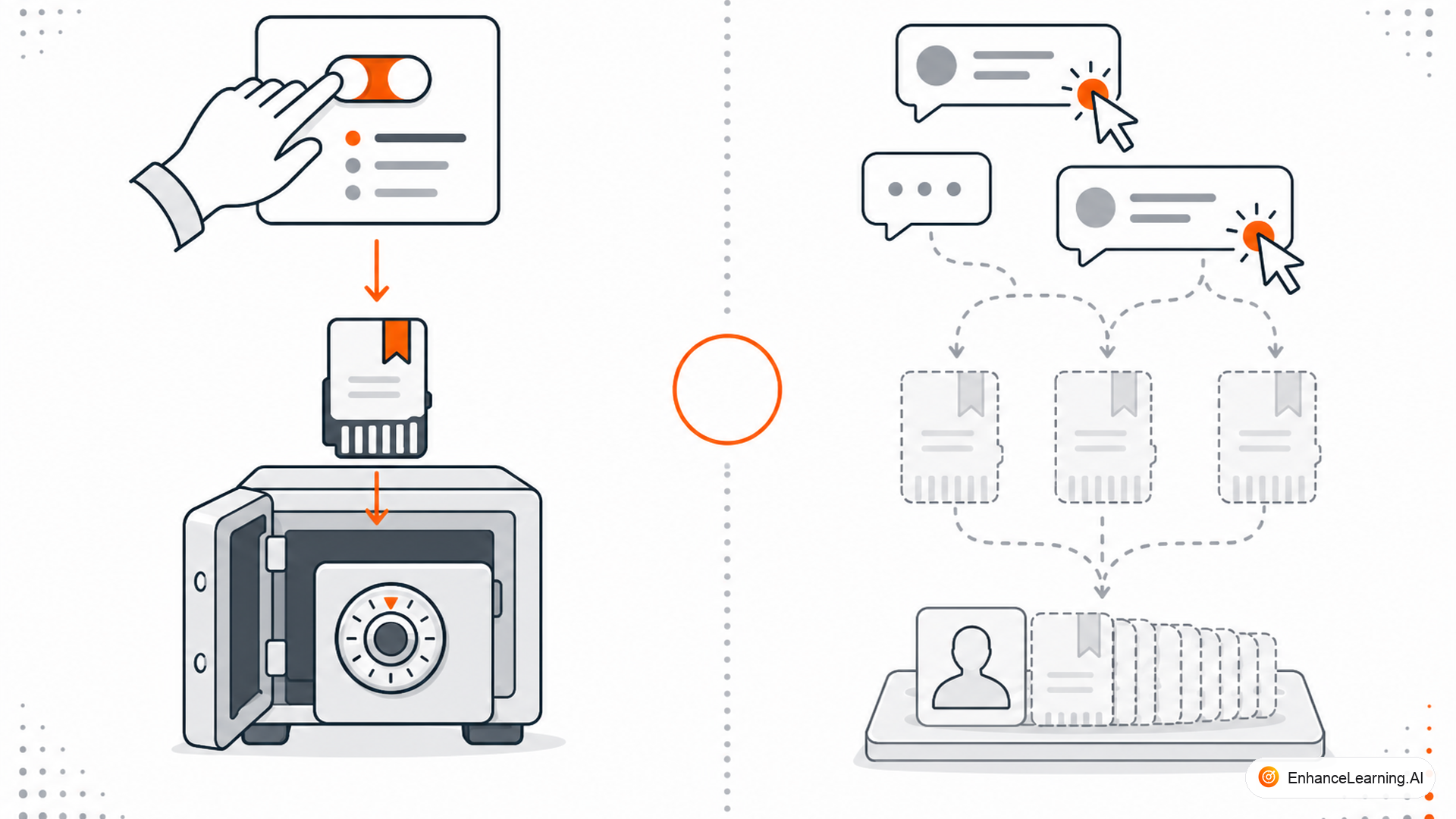 Explicit vs Implicit Memory Formation in AI — cover illustration | EnhanceLearning.AI Explicit vs Implicit Memory Formation in AI — cover illustration | EnhanceLearning.AI