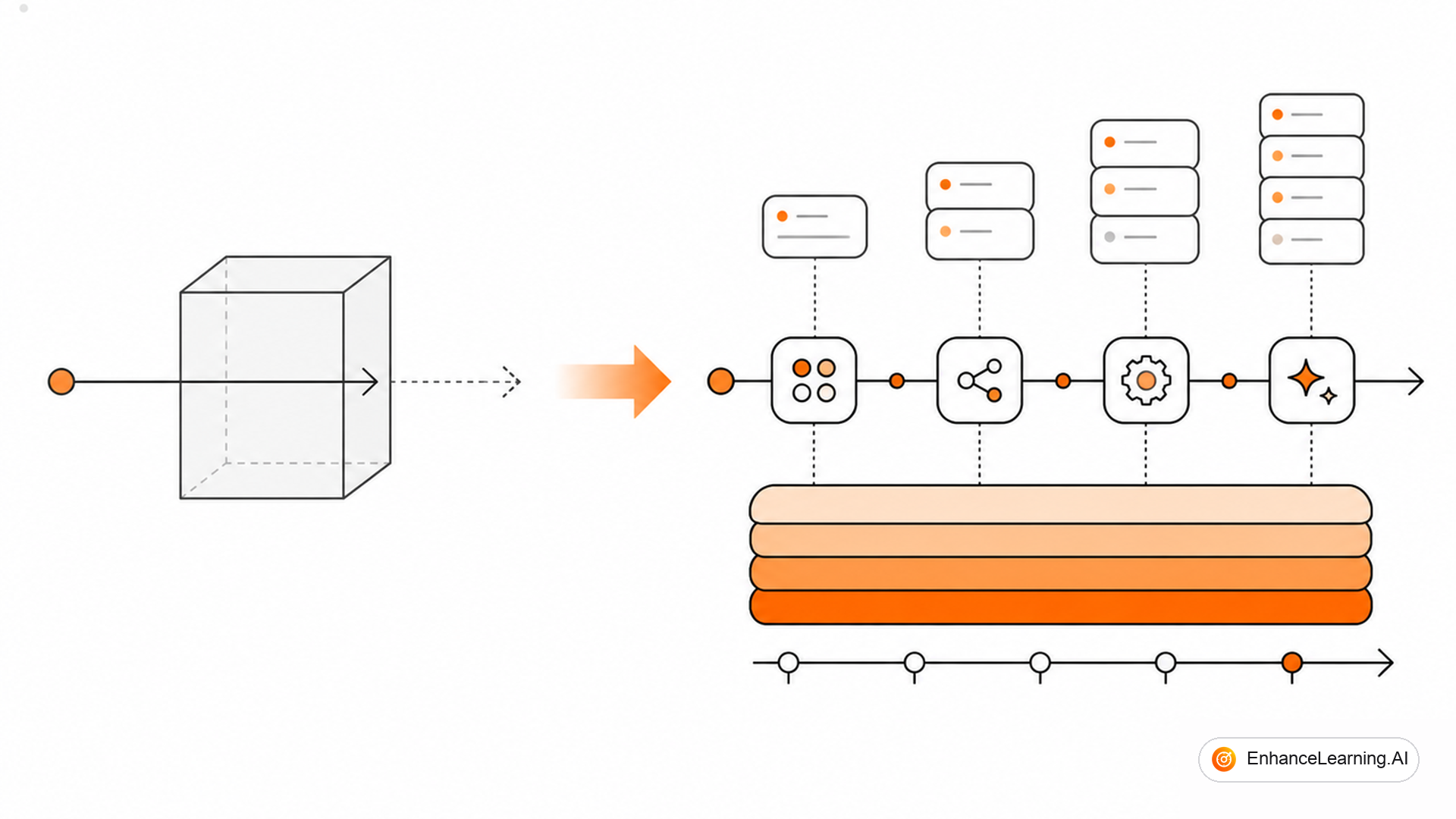 From Stateless API Calls to Stateful AI Workflows — cover illustration | EnhanceLearning.AI From Stateless API Calls to Stateful AI Workflows — cover illustration | EnhanceLearning.AI