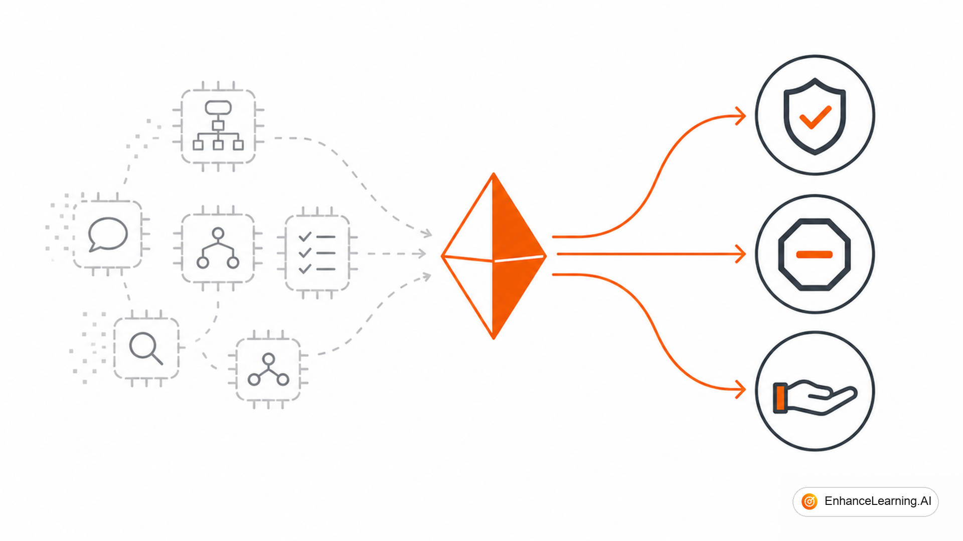 How AI Design Patterns Evolve as LLM Capabilities Improve — cover illustration | EnhanceLearning.AI How AI Design Patterns Evolve as LLM Capabilities Improve — cover illustration | EnhanceLearning.AI