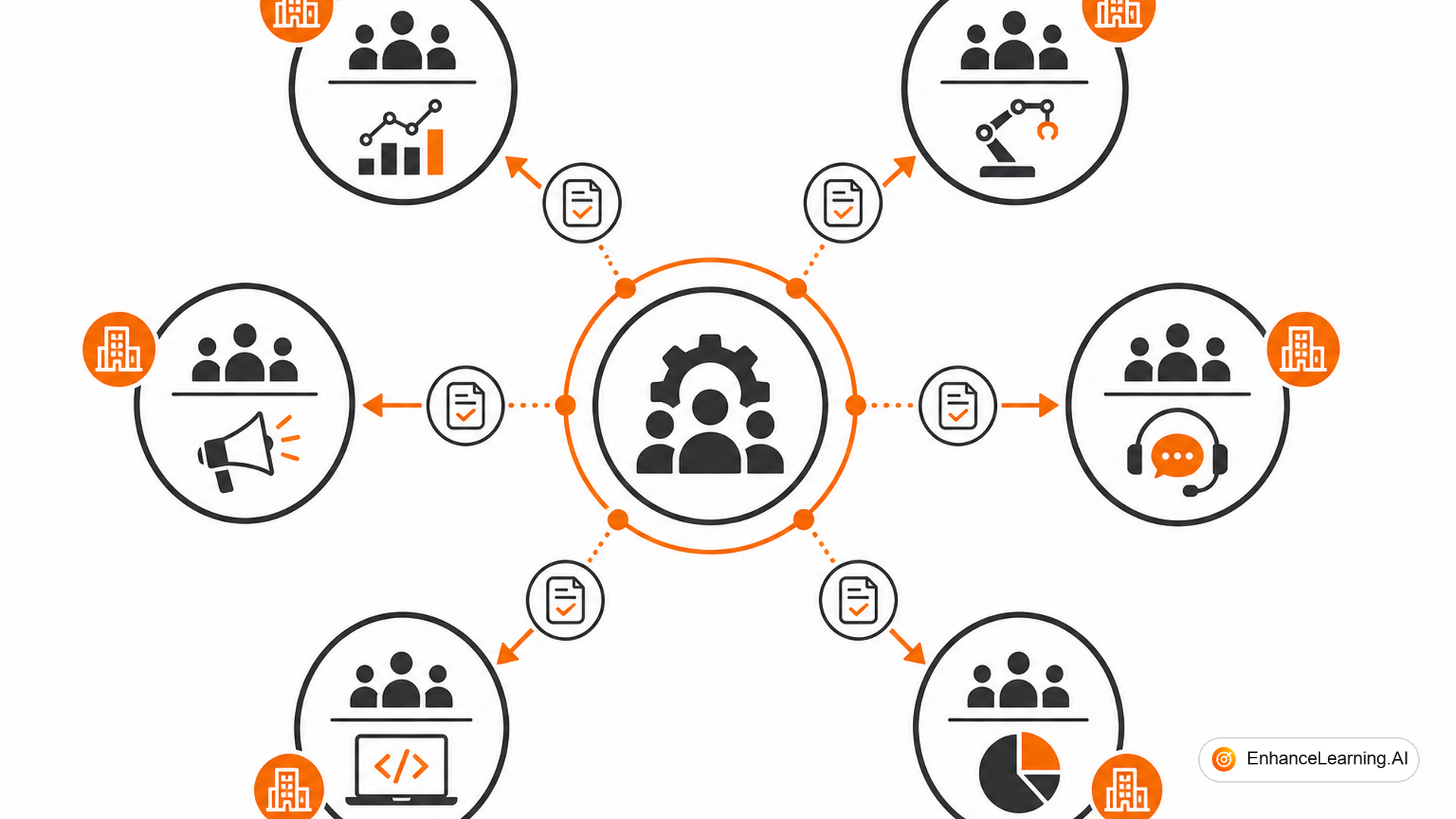 How an AI CoE Scales Enterprise Adoption — cover illustration | EnhanceLearning.AI How an AI CoE Scales Enterprise Adoption — cover illustration | EnhanceLearning.AI