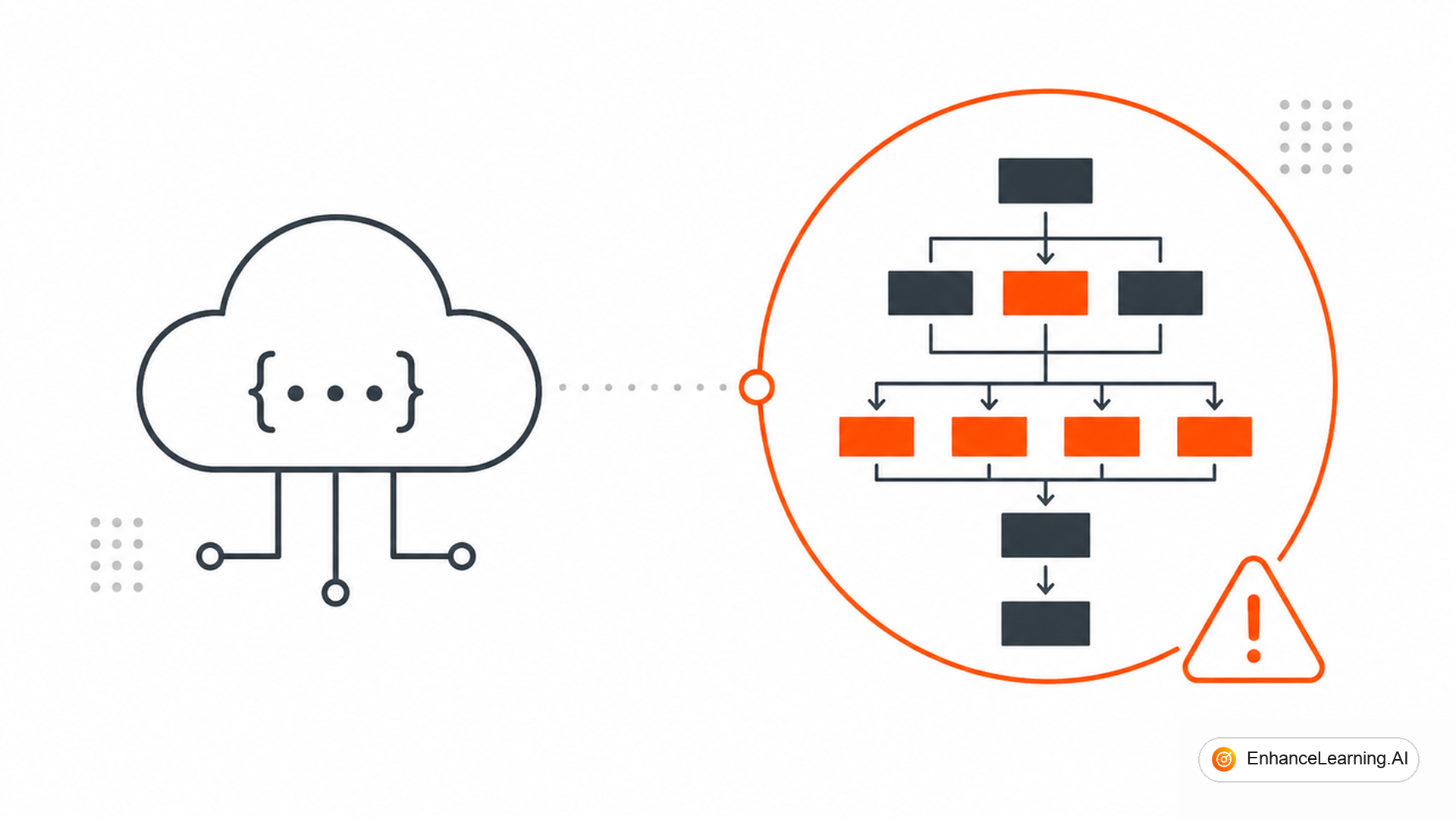 Model Architecture Still Shapes Your System, Even Behind an API — cover illustration | EnhanceLearning.AI Model Architecture Still Shapes Your System, Even Behind an API — cover illustration | EnhanceLearning.AI