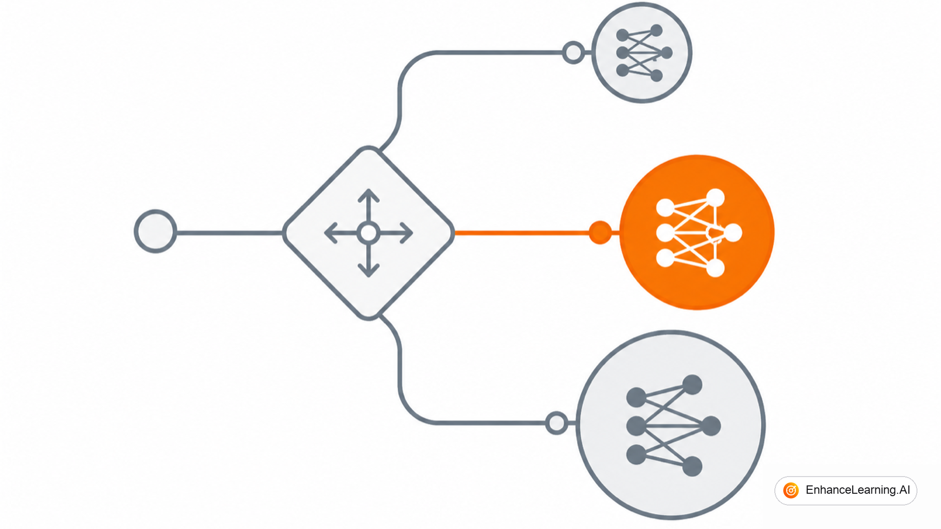 Model Selection Framework for Enterprise AI — cover illustration | EnhanceLearning.AI Model Selection Framework for Enterprise AI — cover illustration | EnhanceLearning.AI