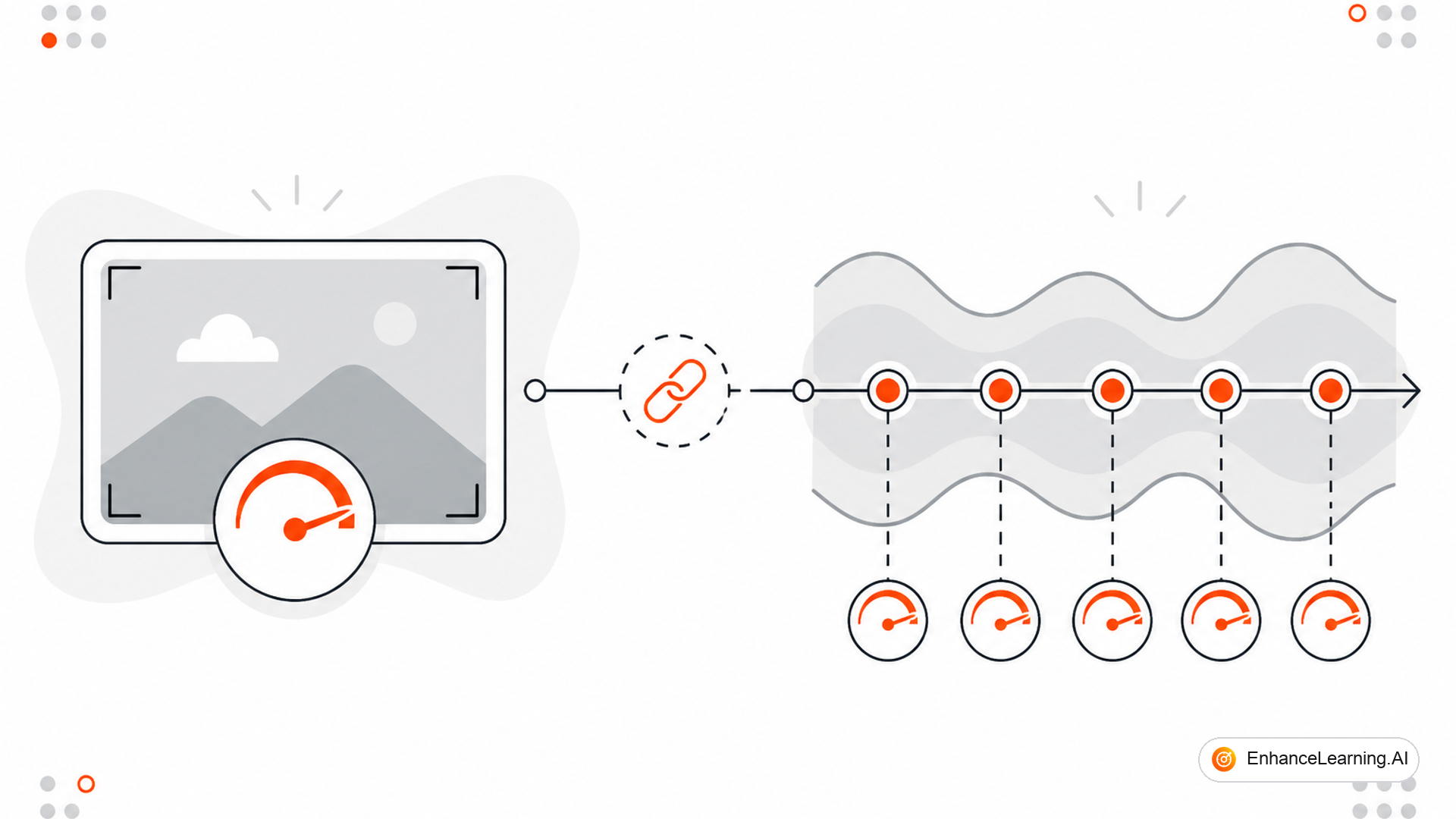 Point-in-Time Evals vs Continuous Evals in AI-Native Systems — cover illustration | EnhanceLearning.AI Point-in-Time Evals vs Continuous Evals in AI-Native Systems — cover illustration | EnhanceLearning.AI