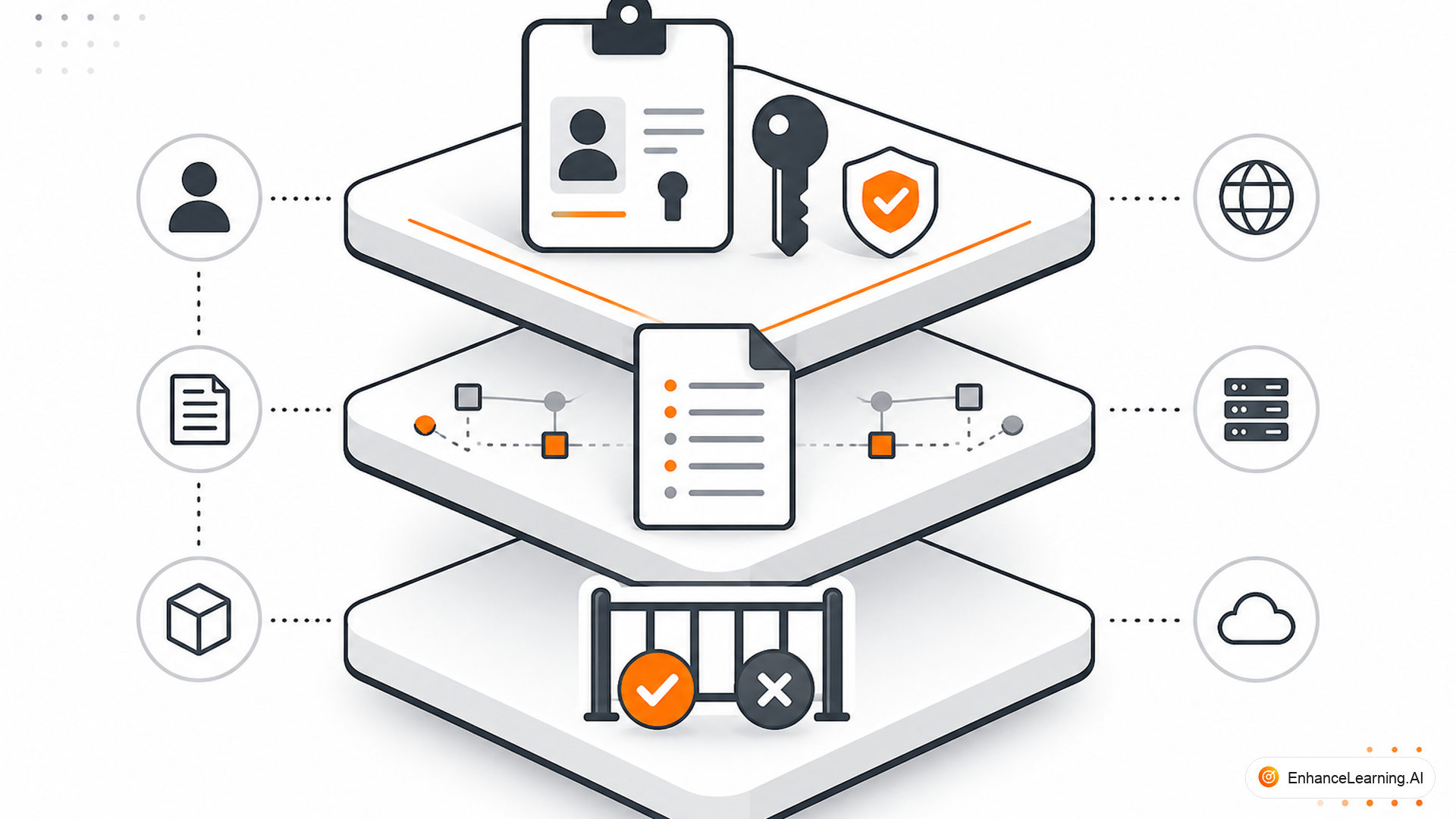 The AI-Native Security Stack: Identity, Policy, and Enforcement Layers — cover illustration | EnhanceLearning.AI The AI-Native Security Stack: Identity, Policy, and Enforcement Layers — cover illustration | EnhanceLearning.AI