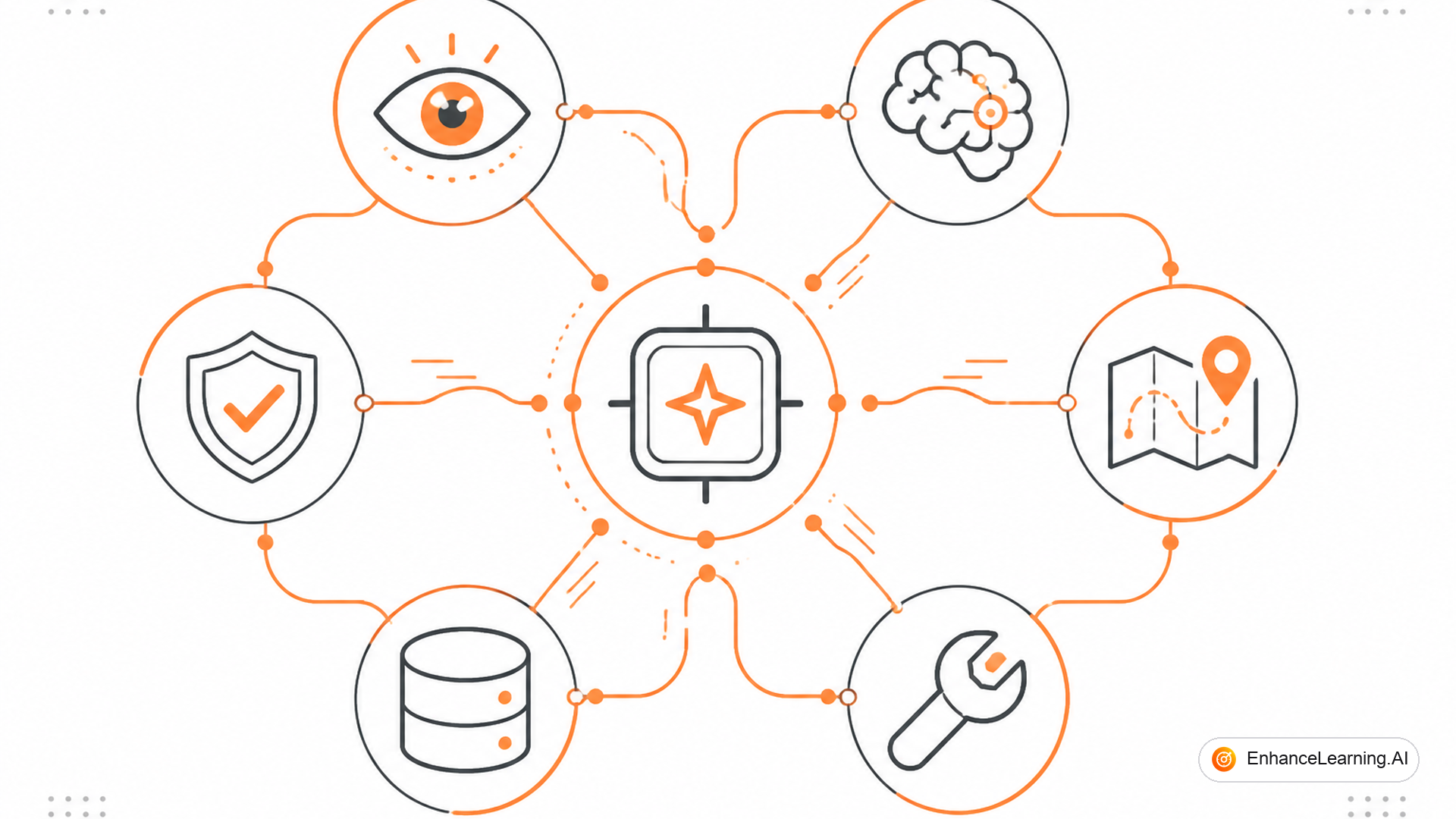 The Anatomy of an Agentic AI System — cover illustration | EnhanceLearning.AI