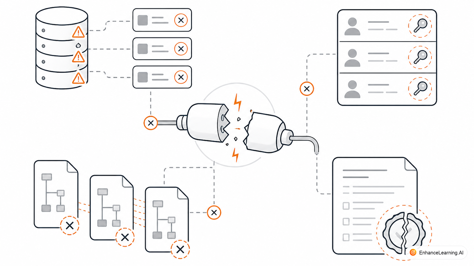 The Hidden Cost of Custom Tool Integrations Without MCP — cover illustration | EnhanceLearning.AI The Hidden Cost of Custom Tool Integrations Without MCP — cover illustration | EnhanceLearning.AI