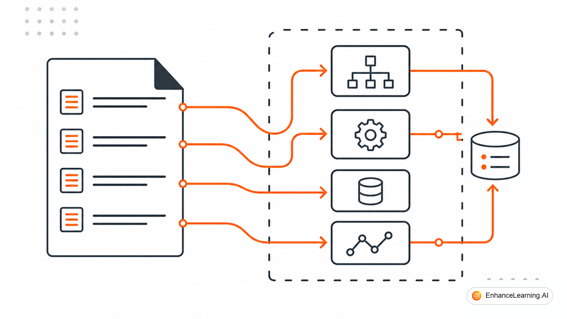 The Hidden Coupling Between Prompts and AI System Architecture — cover illustration | EnhanceLearning.AI The Hidden Coupling Between Prompts and AI System Architecture — cover illustration | EnhanceLearning.AI