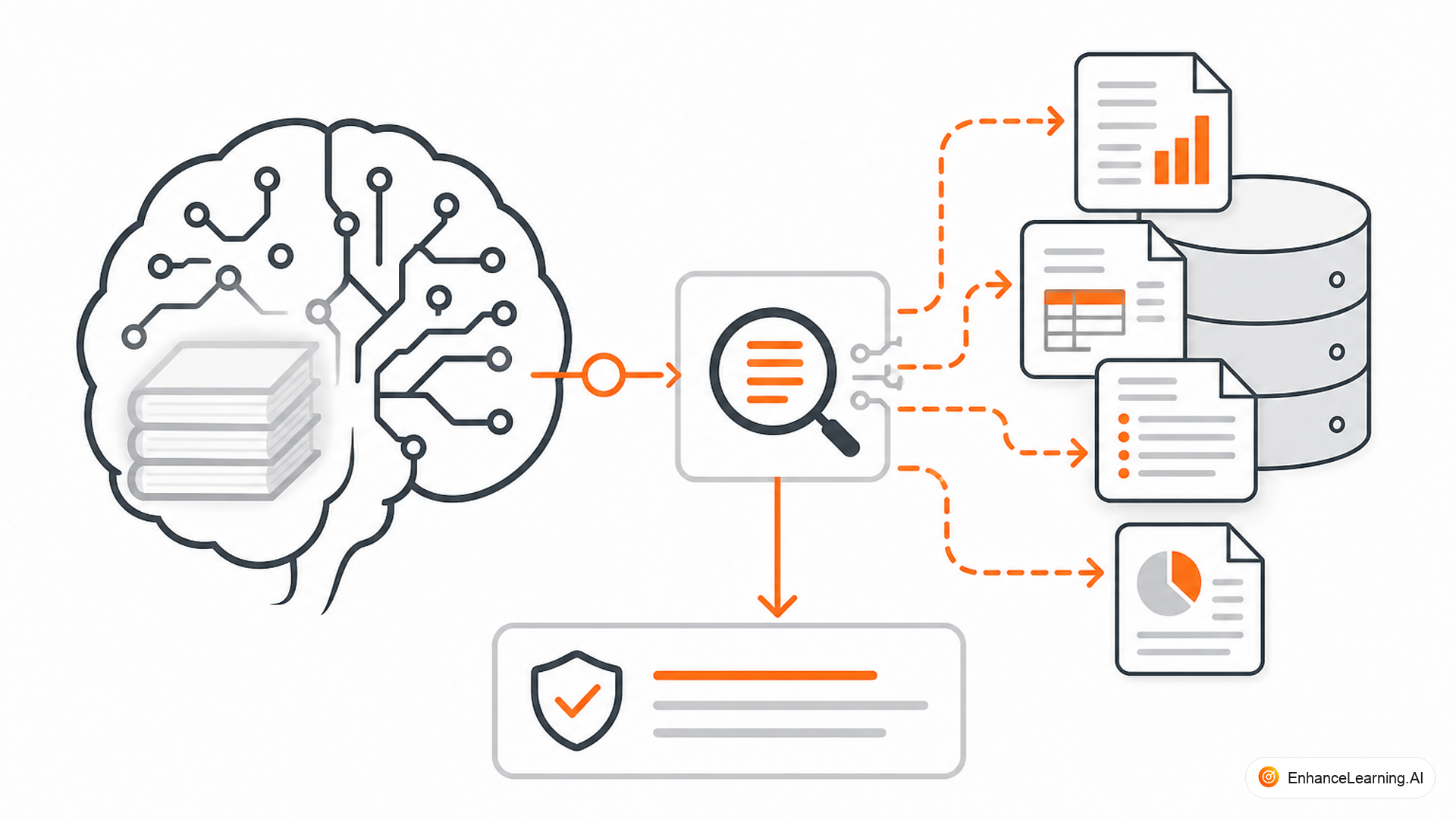 What Retrieval-Augmented Generation Solves in AI-Native Systems — cover illustration | EnhanceLearning.AI What Retrieval-Augmented Generation Solves in AI-Native Systems — cover illustration | EnhanceLearning.AI