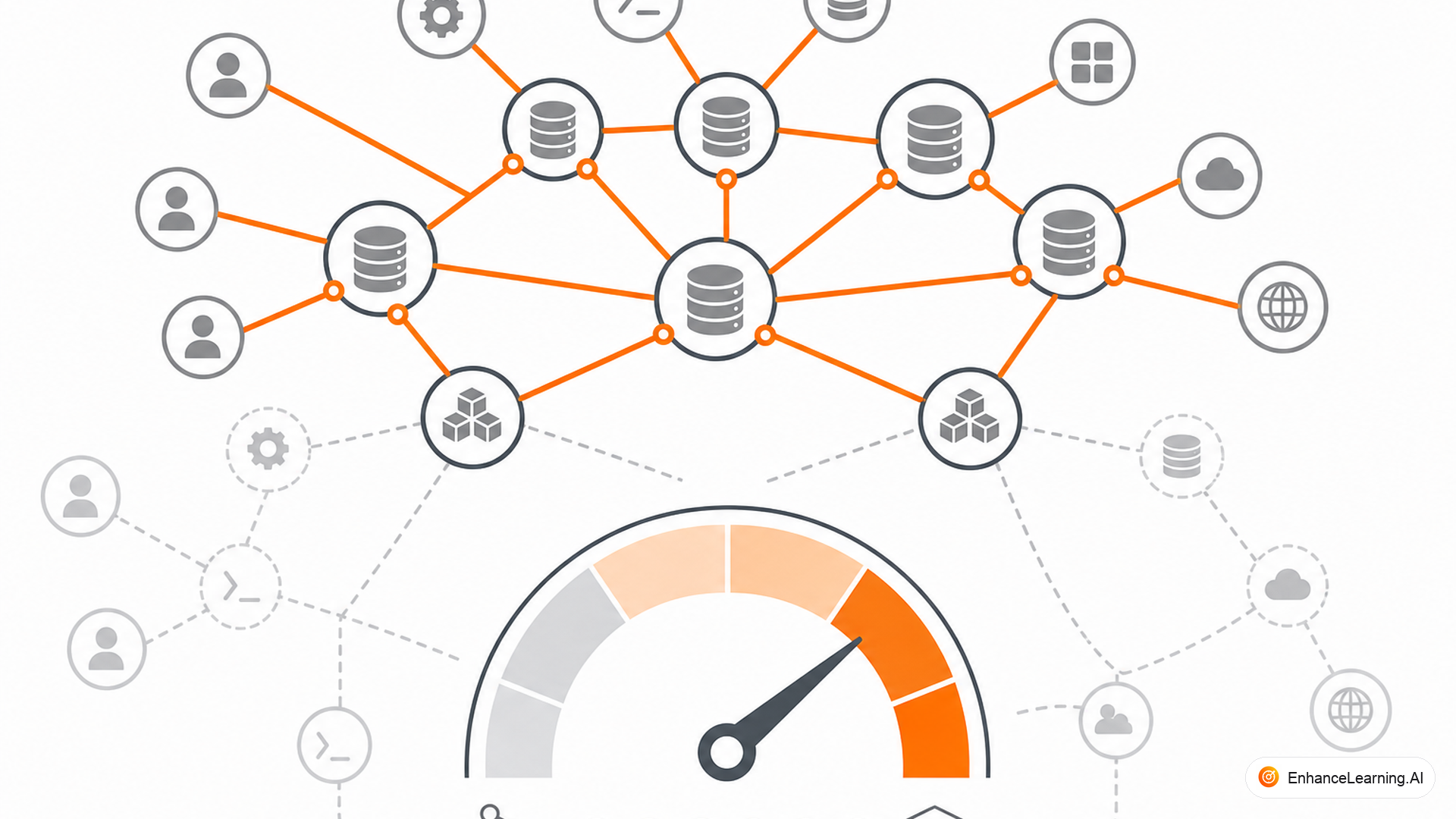 Why Agent Interoperability Depends on MCP Protocol Maturity — cover illustration | EnhanceLearning.AI Why Agent Interoperability Depends on MCP Protocol Maturity — cover illustration | EnhanceLearning.AI