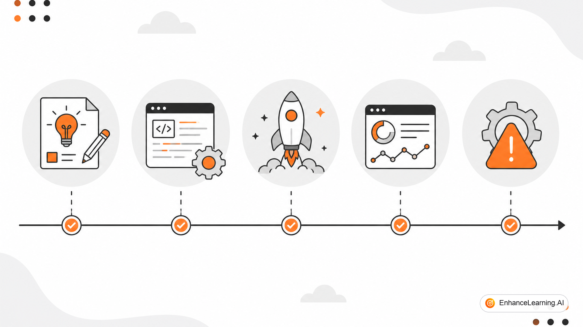 Why AI Evaluation Must Run at Every Lifecycle Stage — cover illustration | EnhanceLearning.AI Why AI Evaluation Must Run at Every Lifecycle Stage — cover illustration | EnhanceLearning.AI