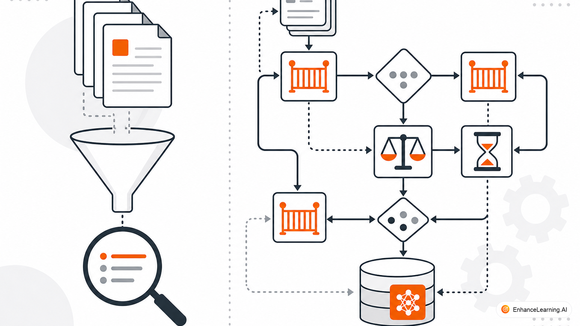 Why AI Memory is Harder to Get Right Than Retrieval — cover illustration | EnhanceLearning.AI Why AI Memory is Harder to Get Right Than Retrieval — cover illustration | EnhanceLearning.AI