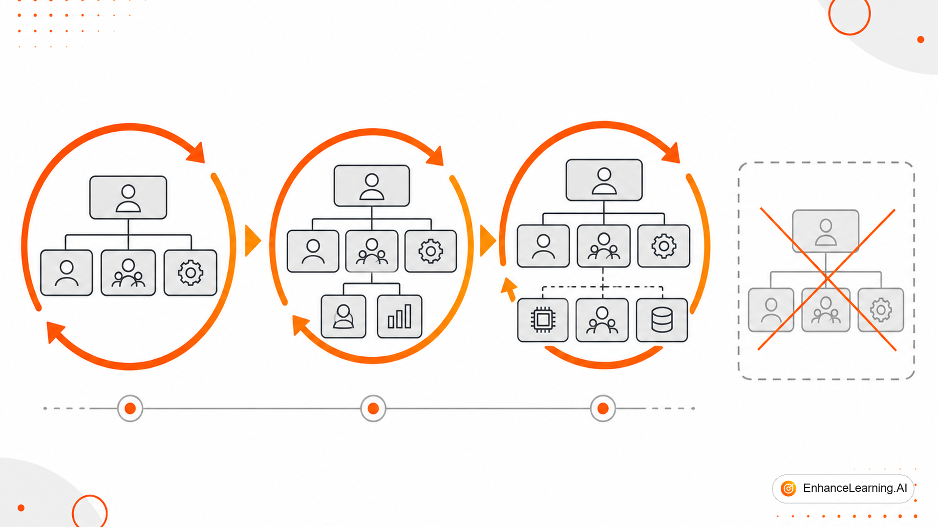 Why Enterprise AI Operating Models Need Periodic Redesign — cover illustration | EnhanceLearning.AI Why Enterprise AI Operating Models Need Periodic Redesign — cover illustration | EnhanceLearning.AI