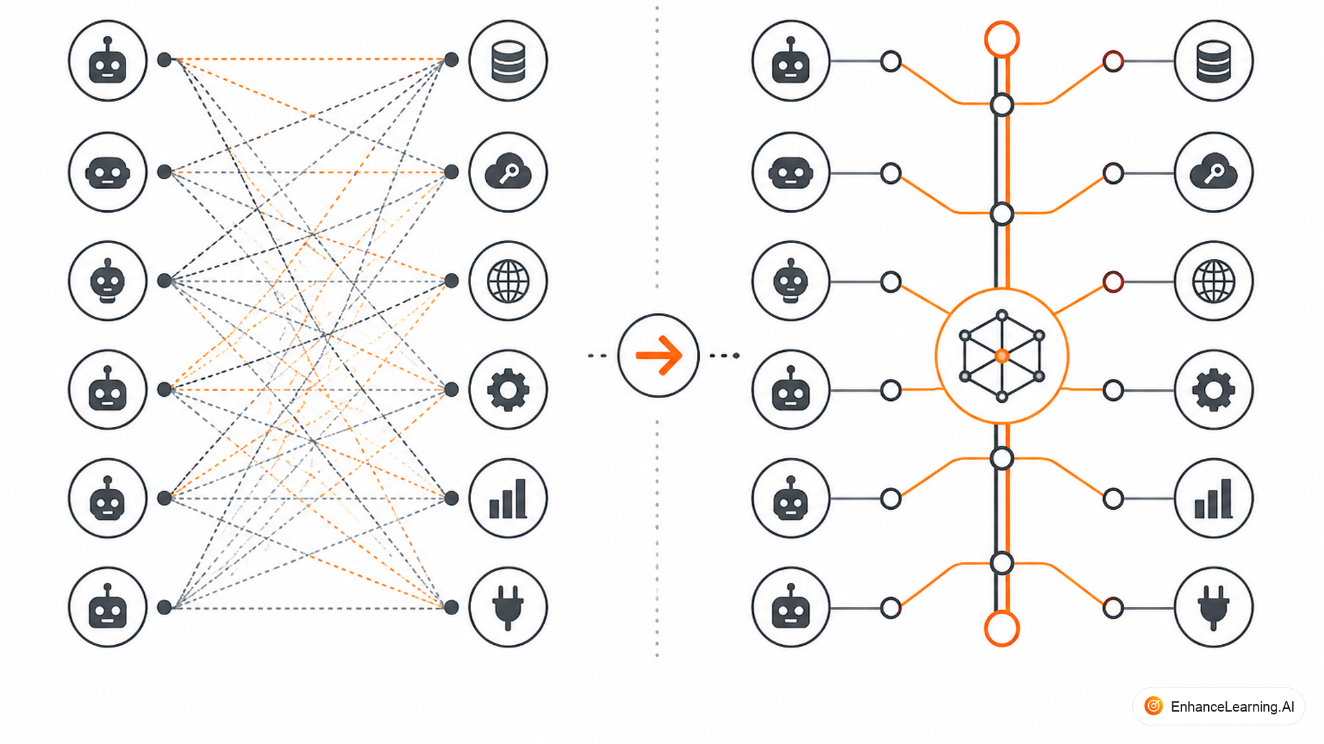 Why Tool Calling Without a Standard Protocol Doesn't Scale in Agent Systems — cover illustration | EnhanceLearning.AI Why Tool Calling Without a Standard Protocol Doesn't Scale in Agent Systems — cover illustration | EnhanceLearning.AI