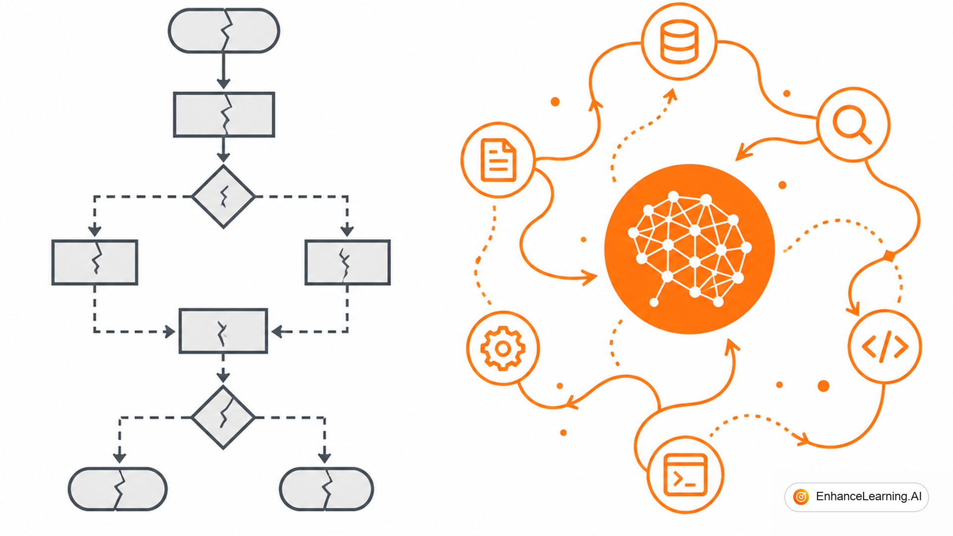 Why Traditional Software Architecture Breaks Down for AI-Native — cover illustration | EnhanceLearning.AI Why Traditional Software Architecture Breaks Down for AI-Native — cover illustration | EnhanceLearning.AI